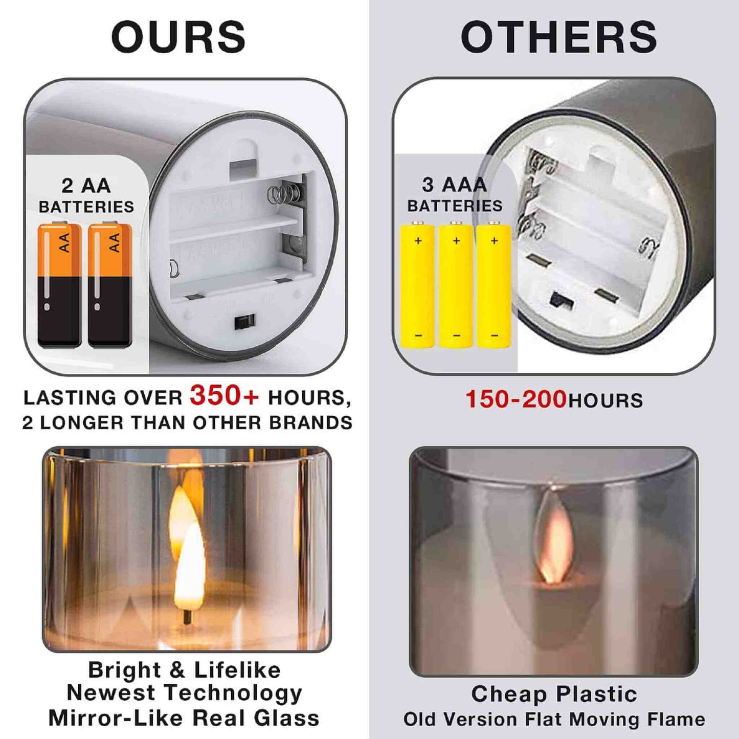 The comparison between eywamage gold glass flameless candles and other products, the candle can flicker and can be lit for more than 350 hours