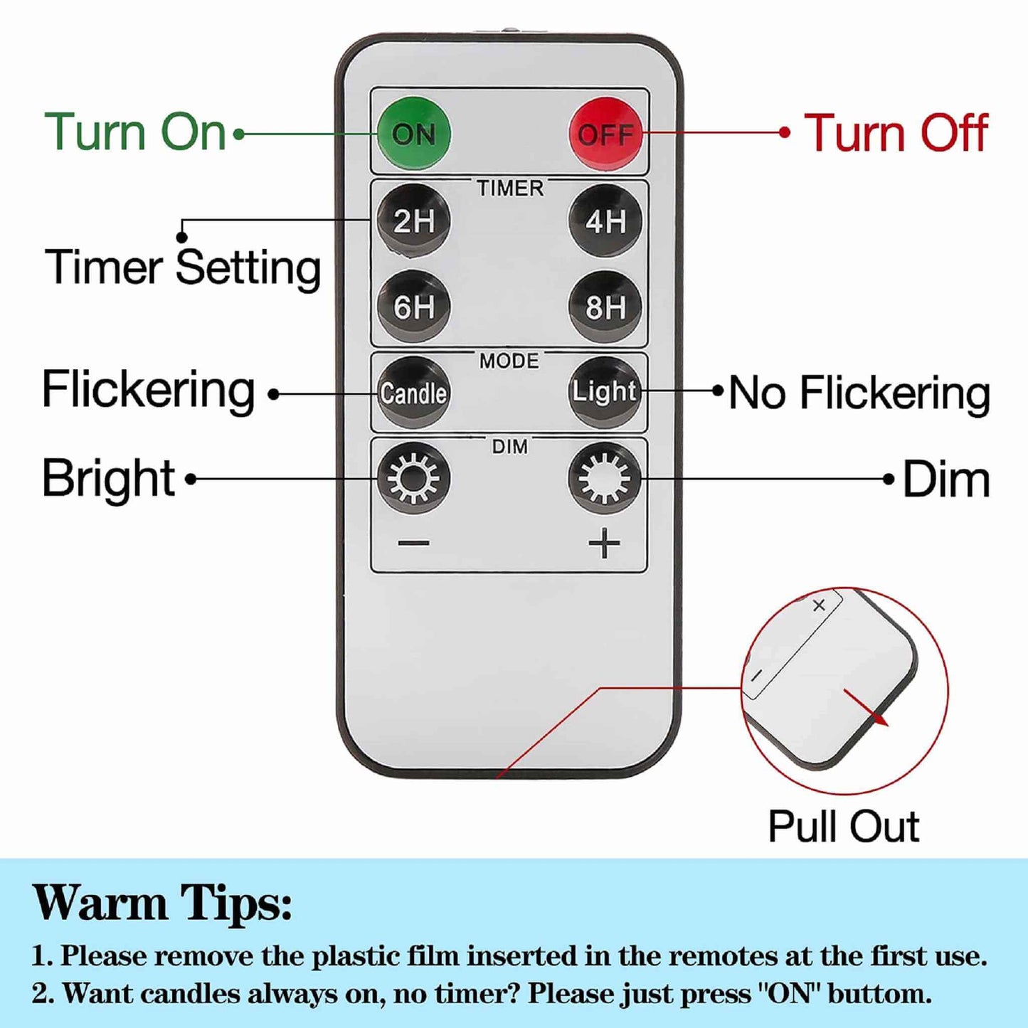 The function description of each button of the eywamage blue spiral flameless taper candle dedicated 10-button remote control